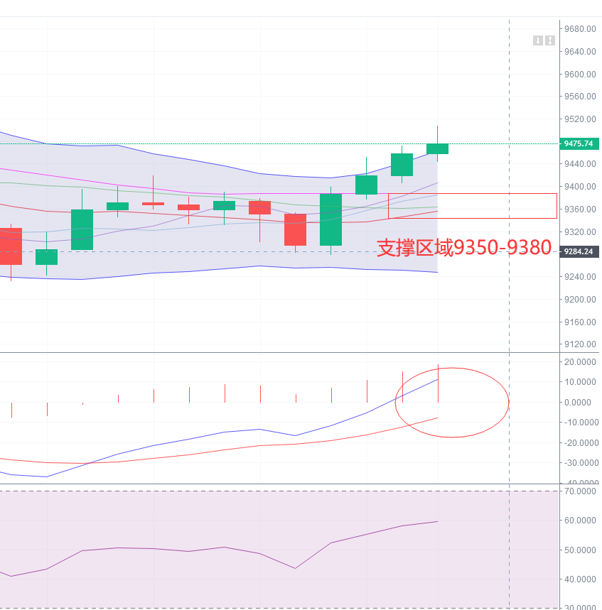 雷凯:6.22午夜金评 破位变盘一触即发2 雷凯:6.22午夜金评 破位变盘一触即发2