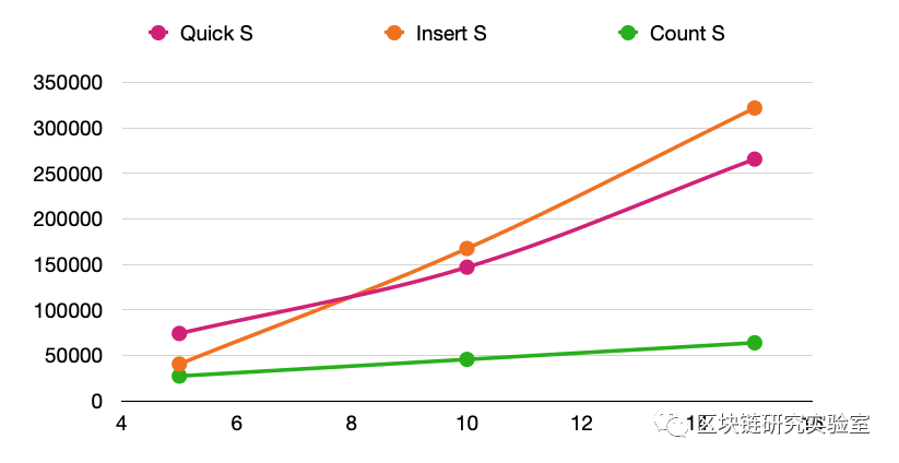 区块链研究实验室︱在内存中映射实体存储变量 区块链研究实验室︱在内存中映射实体存储变量