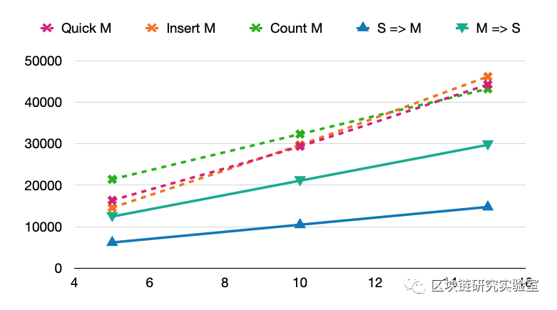 区块链研究实验室︱在内存中映射实体存储变量1 区块链研究实验室︱在内存中映射实体存储变量1
