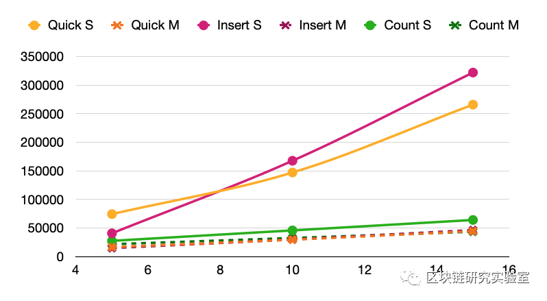 区块链研究实验室︱在内存中映射实体存储变量2 区块链研究实验室︱在内存中映射实体存储变量2
