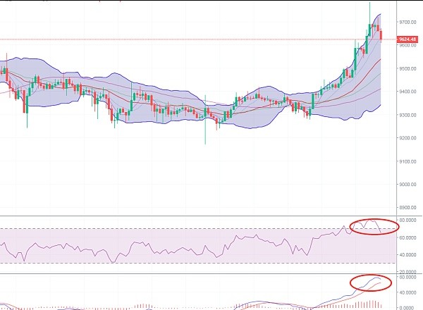 币海金沙：6.23早间行情分析 后市将如何操作