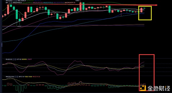 币圈武爷：BTC多头继续开启 日内是否反冲继续破位高点续关注1