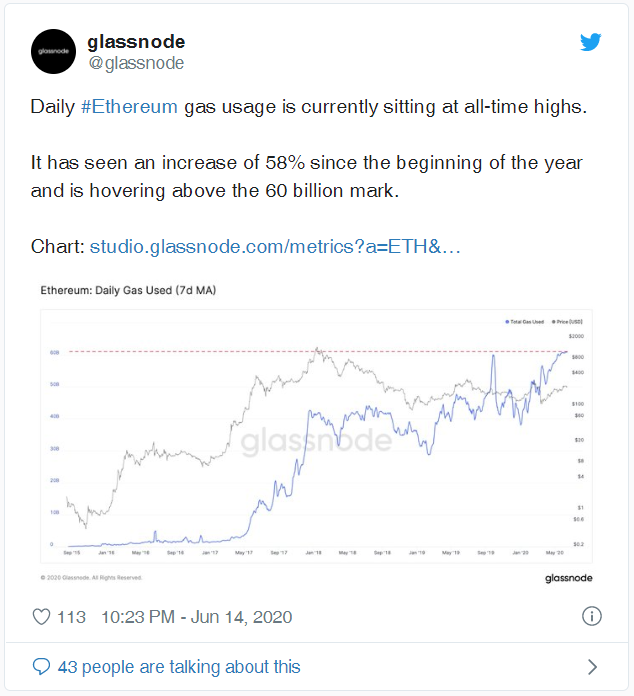 以太坊矿工提议将上限提高到1,250万瓦斯，Vitalik反对以以太坊吞吐量提高44TPS增加瓦斯上限的缺点以太坊 Layer2解决可扩展性问题2