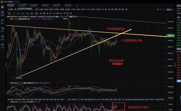 币海金沙：6.23比特币午间行情分析