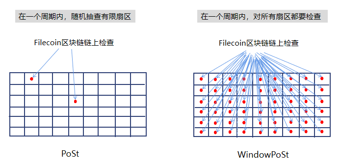 IPFs技术学校“春秋五师”2