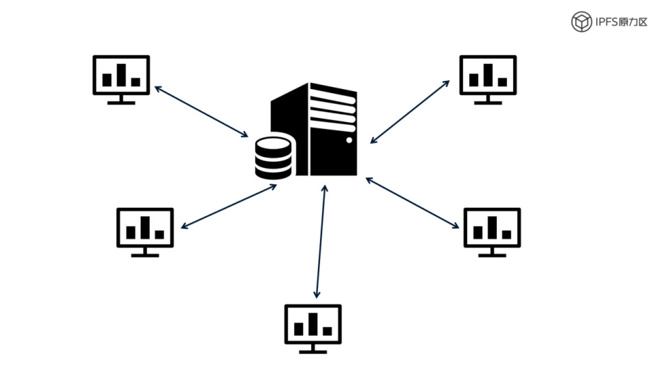 分布式存储——千亿存储市场的蓝海大战4