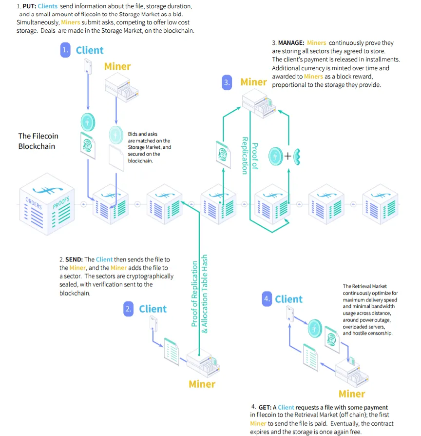 分布式存储——千亿存储市场的蓝海大战9