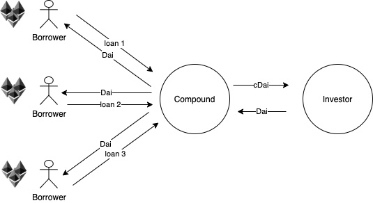 大空头2.0？ PoS和DeFi可以从MBS学到什么5