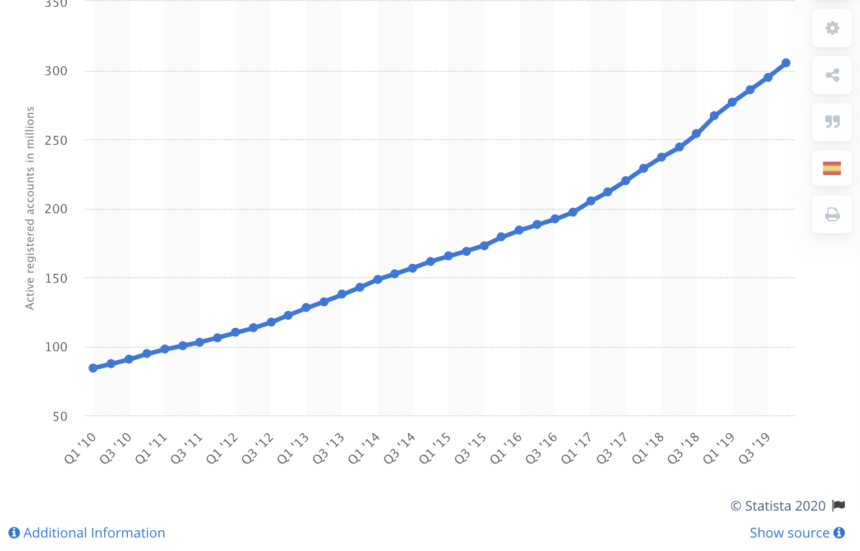 支付巨头贝宝（PayPal）支持买卖加密货币，但我的帐户仍会被冻结吗？1