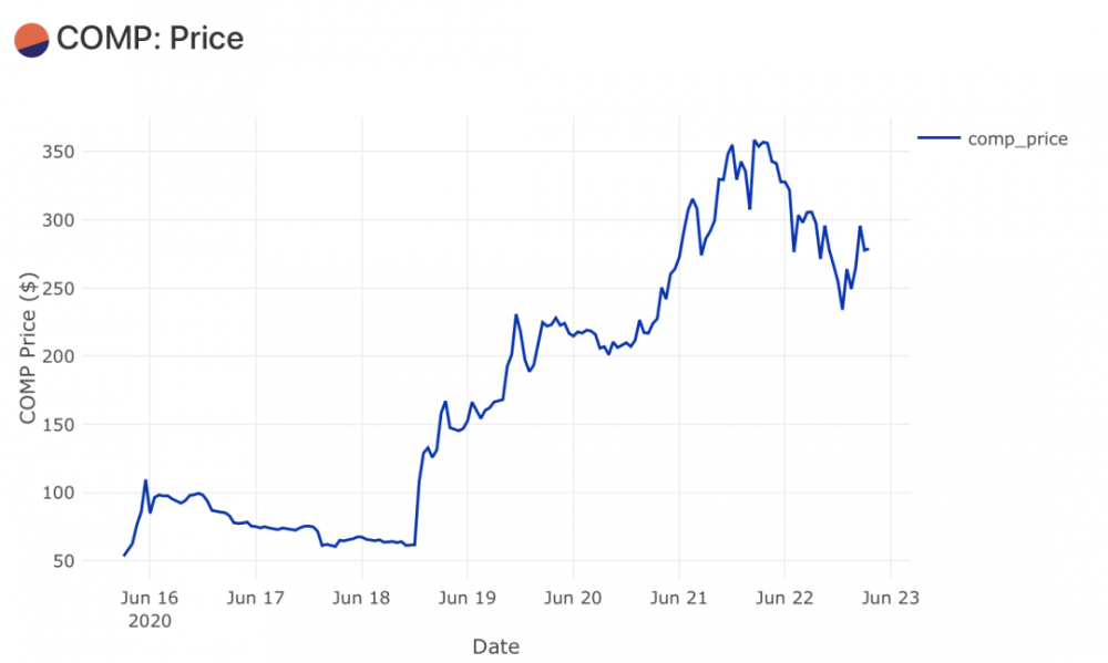 深度丨3天之内增加400%,开始分配化合物1 深度丨3天之内增加400%,开始分配化合物1