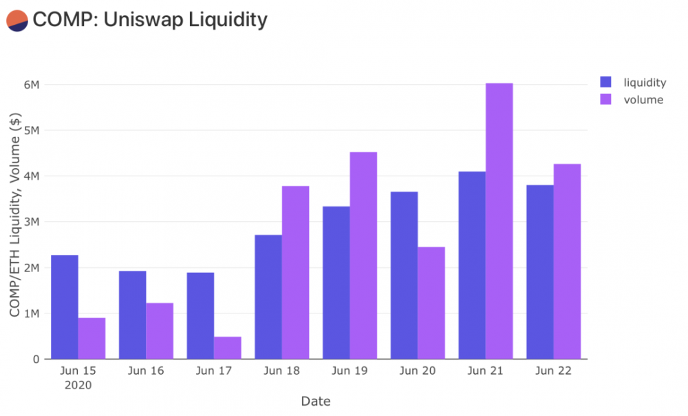 深度丨3天之内增加400%,开始分配化合物2 深度丨3天之内增加400%,开始分配化合物2