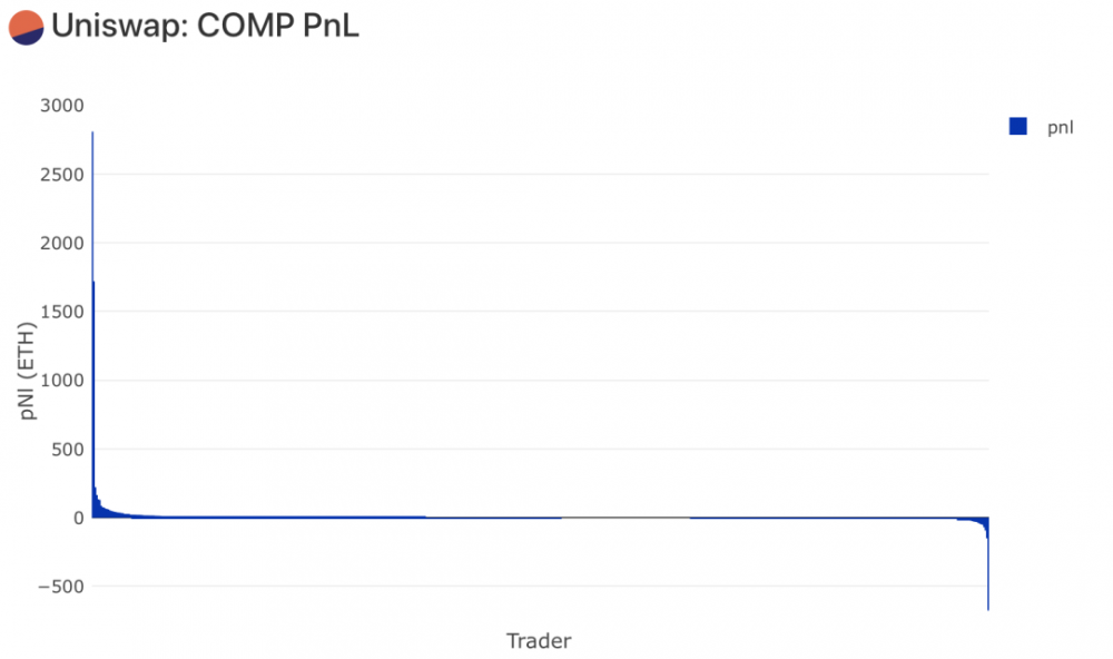 深度丨3天之内增加400%,开始分配化合物3 深度丨3天之内增加400%,开始分配化合物3