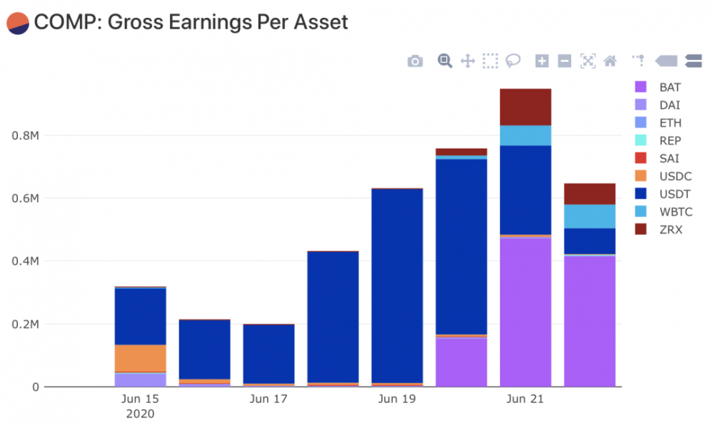 深度丨3天之内增加400%,开始分配化合物4 深度丨3天之内增加400%,开始分配化合物4