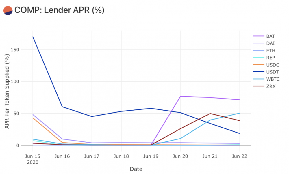 深度丨3天之内增加400%,开始分配化合物5 深度丨3天之内增加400%,开始分配化合物5