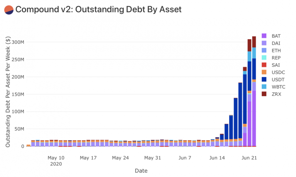 深度丨3天之内增加400%,开始分配化合物8 深度丨3天之内增加400%,开始分配化合物8