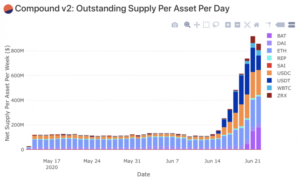 深度丨3天之内增加400%,开始分配化合物9 深度丨3天之内增加400%,开始分配化合物9