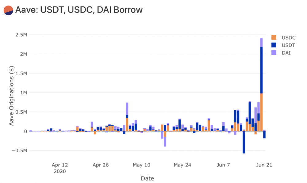 深度丨3天之内增加400%,开始分配化合物11 深度丨3天之内增加400%,开始分配化合物11