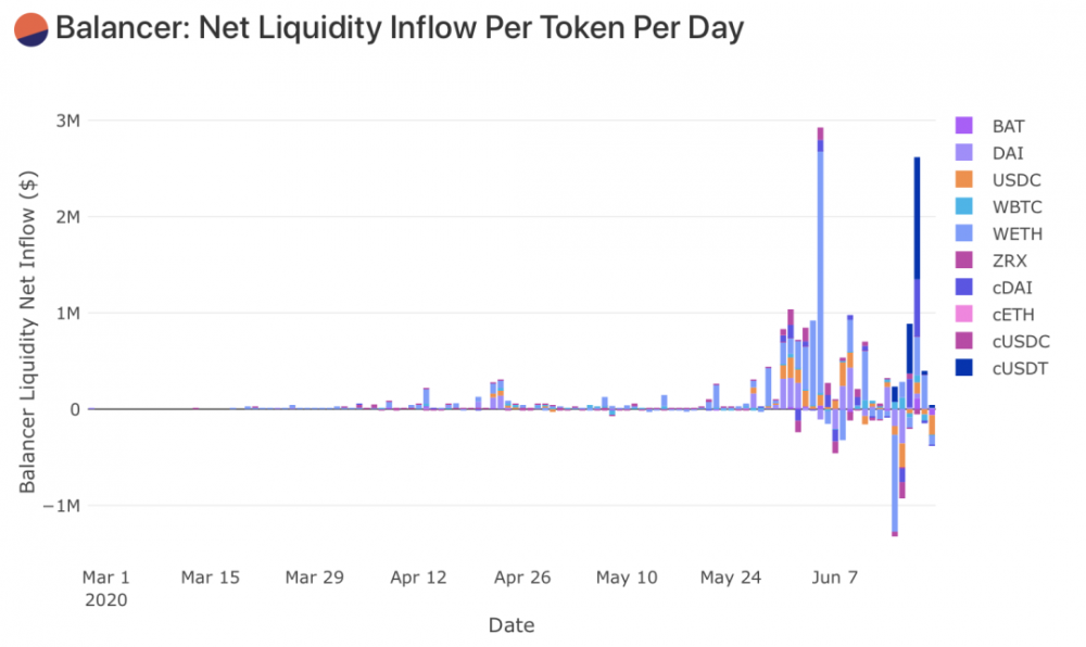 深度丨3天之内增加400%,开始分配化合物12 深度丨3天之内增加400%,开始分配化合物12