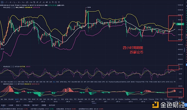 苏豪论币：BTC晚间走势  空头有力  步步为赢