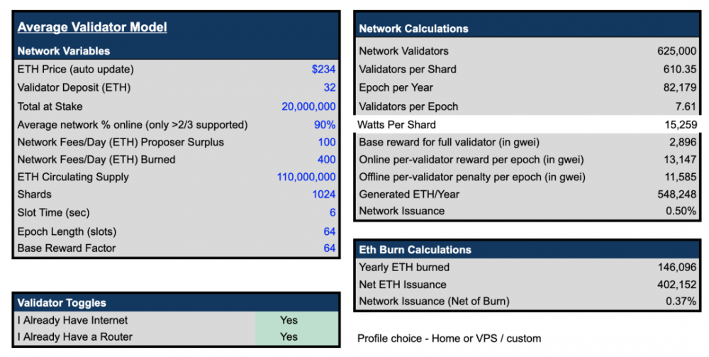 观点丨阅读以太坊 2.0经济学： eth将是稀缺1