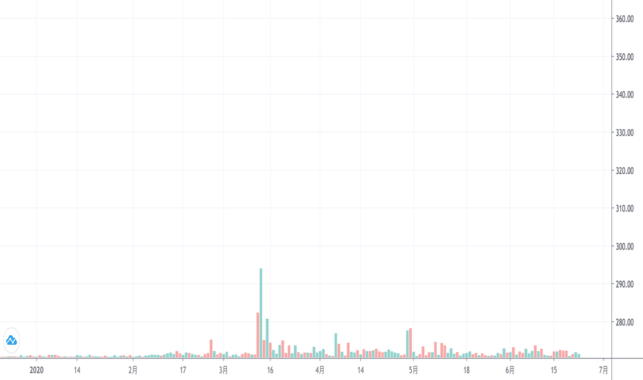 用鱷魚捕獵的方法來看待交易這件事, eth 6.23 展望 用鱷魚捕獵的方法來看待交易這件事, eth 6.23 展望