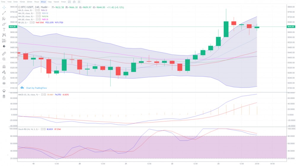 雷凯：6月23晚间间行情分析1