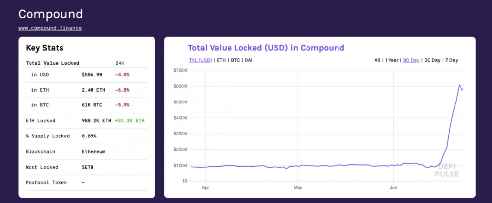 孟艳的观点:DeFi具有真正的价值,COMP经济模型的基本健康状况是什么?我的十个评论2 孟艳的观点:DeFi具有真正的价值,COMP经济模型的基本健康状况是什么?我的十个评论2