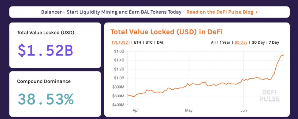 孟艳的观点:DeFi具有真正的价值,COMP经济模型的基本健康状况是什么?我的十个评论3 孟艳的观点:DeFi具有真正的价值,COMP经济模型的基本健康状况是什么?我的十个评论3