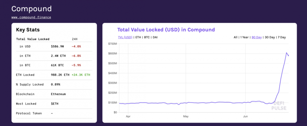 孟艳：DeFi具有真正的价值。 COMP经济模型的基本健康状况是什么？我的十个评论2
