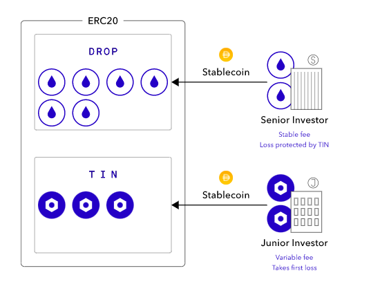 建议今天| defi引入实物资产质押。它可靠吗？3