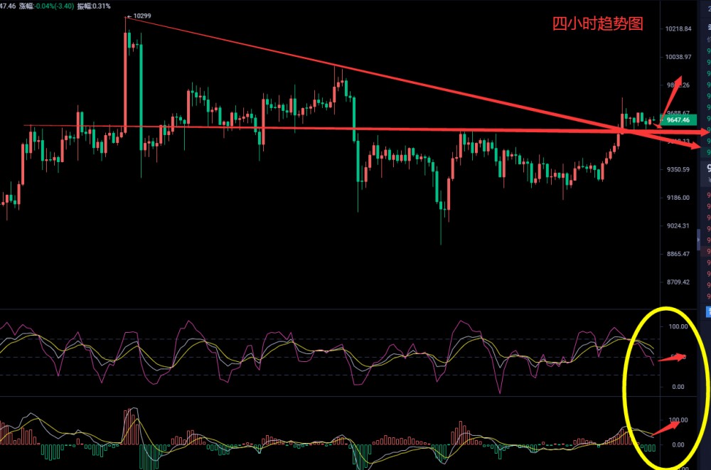 币圈武爷：BTC高位横盘修整 震荡过后继续看二次反冲破位阻力1