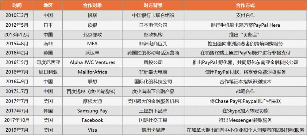 直接加密货币?支付巨头PayPal可能为3.25亿用户打开加密之门3 直接加密货币?支付巨头PayPal可能为3.25亿用户打开加密之门3