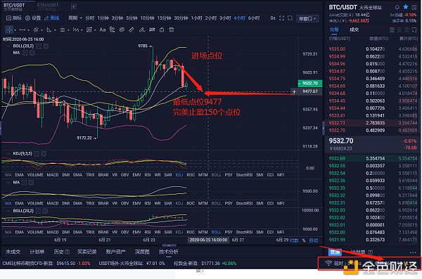 实战解析币圈 6/24午间一波暴跌150个点 你把握住了吗1 实战解析币圈 6/24午间一波暴跌150个点 你把握住了吗1