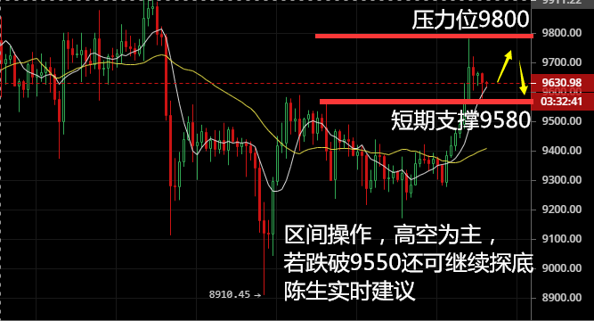 币圈陈生：6.24比特币再度荣获跳水冠军 晚间行情谨慎追涨1
