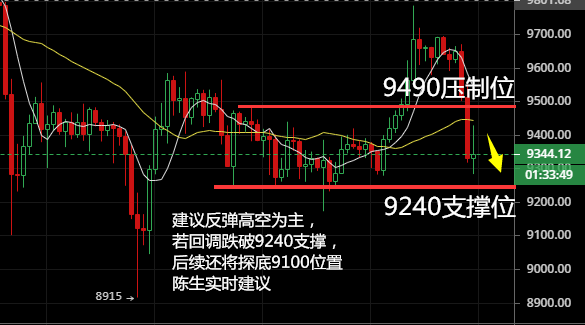 币圈陈生：6.24比特币再度荣获跳水冠军 晚间行情谨慎追涨2