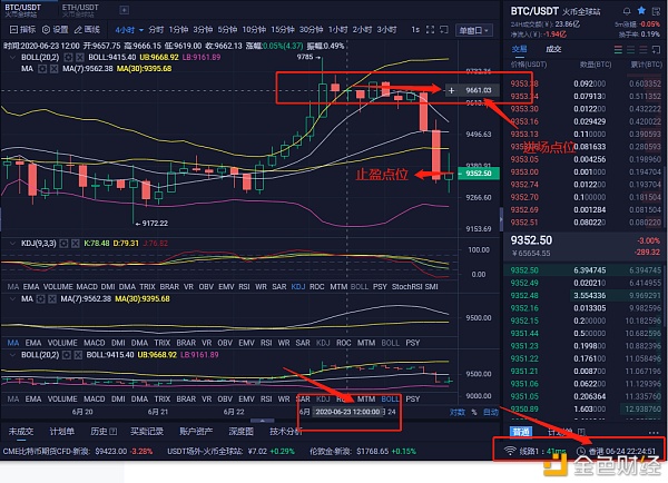 程博说币 比特币昨晚预判 行情下跌300个点位 今天暴跌客户赚翻了 耐心持有1