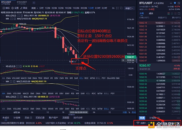 知图解析币圈 6/24 比特币晚间行情分析建议暴跌之后一波回调你敢抓吗150点位