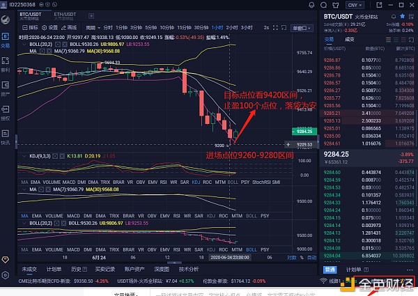 实战解析币圈 6/24 比特币晚间行情分析建议