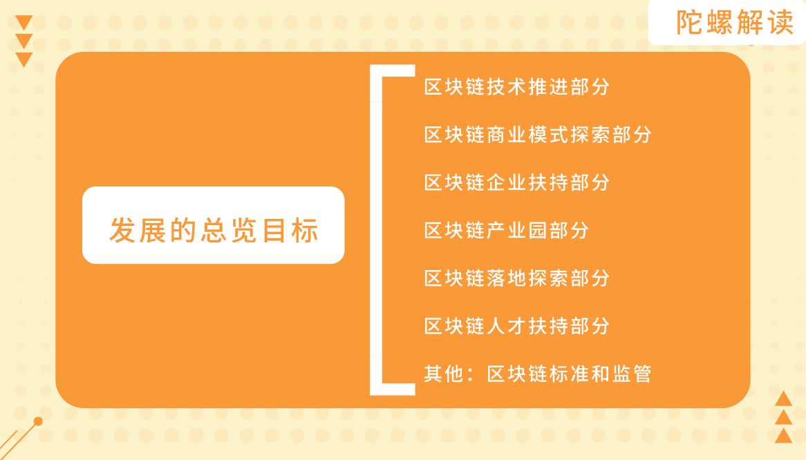解读《广州市促进区块链产业创新发展的实施意见(2020-2022)》1 解读《广州市促进区块链产业创新发展的实施意见(2020-2022)》1