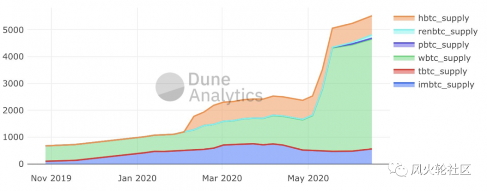 该defi硬币将被清除?追逐热钱币要比从卖水和铁锹的“ defi gold rush”中买香更好吗? —Pepe资源管理器vol05 Ren1 该defi硬币将被清除?追逐热钱币要比从卖水和铁锹的“ defi gold rush”中买香更好吗? —Pepe资源管理器vol05 Ren1
