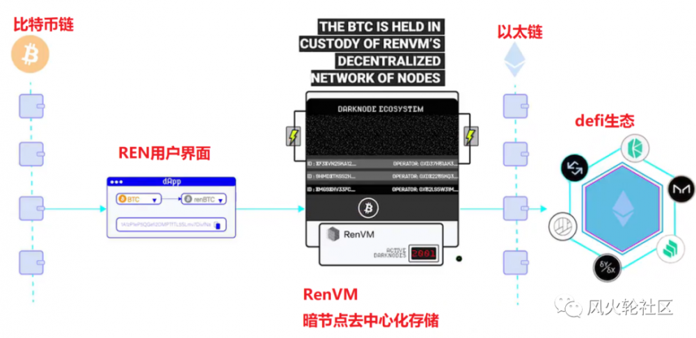 该defi硬币将被清除?追逐热钱币要比从卖水和铁锹的“ defi gold rush”中买香更好吗? —Pepe资源管理器vol05 Ren2 该defi硬币将被清除?追逐热钱币要比从卖水和铁锹的“ defi gold rush”中买香更好吗? —Pepe资源管理器vol05 Ren2