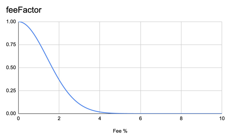 今天,我推荐阅读平衡器的“流动性挖掘”原理1 今天,我推荐阅读平衡器的“流动性挖掘”原理1