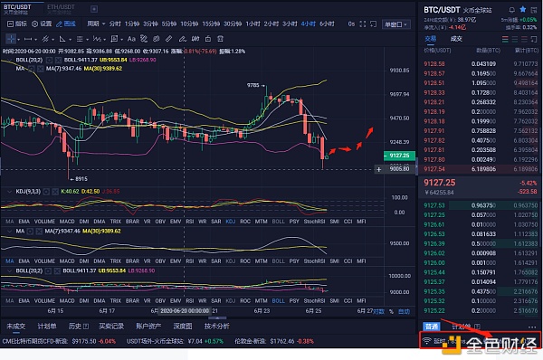 实战解析币圈 6/25行情分析建议 暴跌600个点位之后 你还敢进多单吗