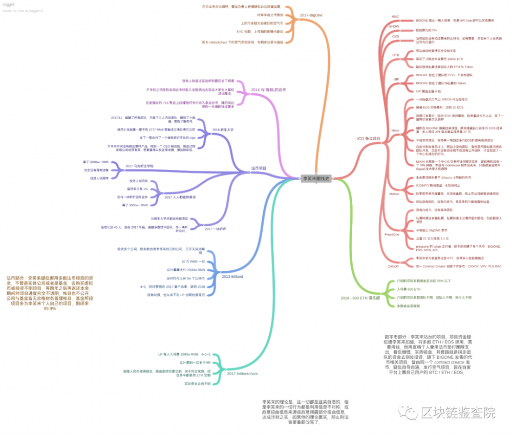 李笑来的瓜不能再吃了13