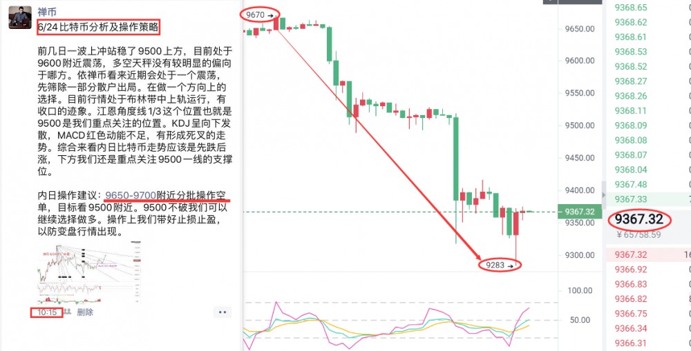禅币：比特币昨日空单，今日多单都是止盈！1