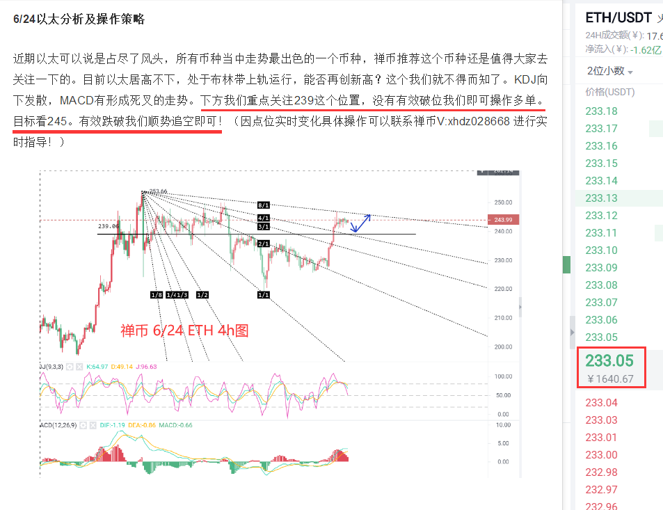 禅币：比特币昨日空单，今日多单都是止盈！2