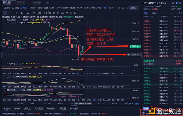 实战解析币圈 比特币午间操作建议 说了暴跌之后有波回调 我客户都止盈下车了1 实战解析币圈 比特币午间操作建议 说了暴跌之后有波回调 我客户都止盈下车了1