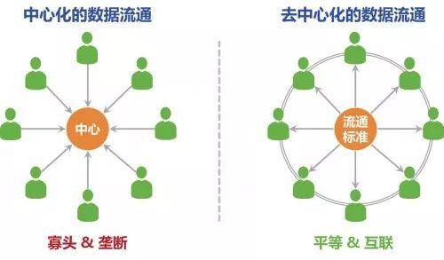 什么是没有老板或首席执行官的分布式自治组织?1 什么是没有老板或首席执行官的分布式自治组织?1