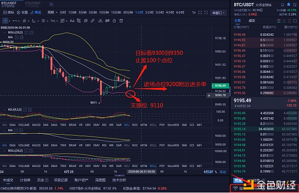 知图解析币圈 6/25晚间行情分析操作建议 不看你就亏大了