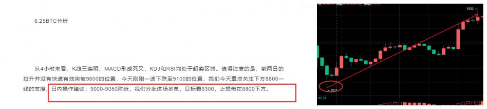丁君羡：6.25BTC午夜金评，9000-9500区间震荡！1